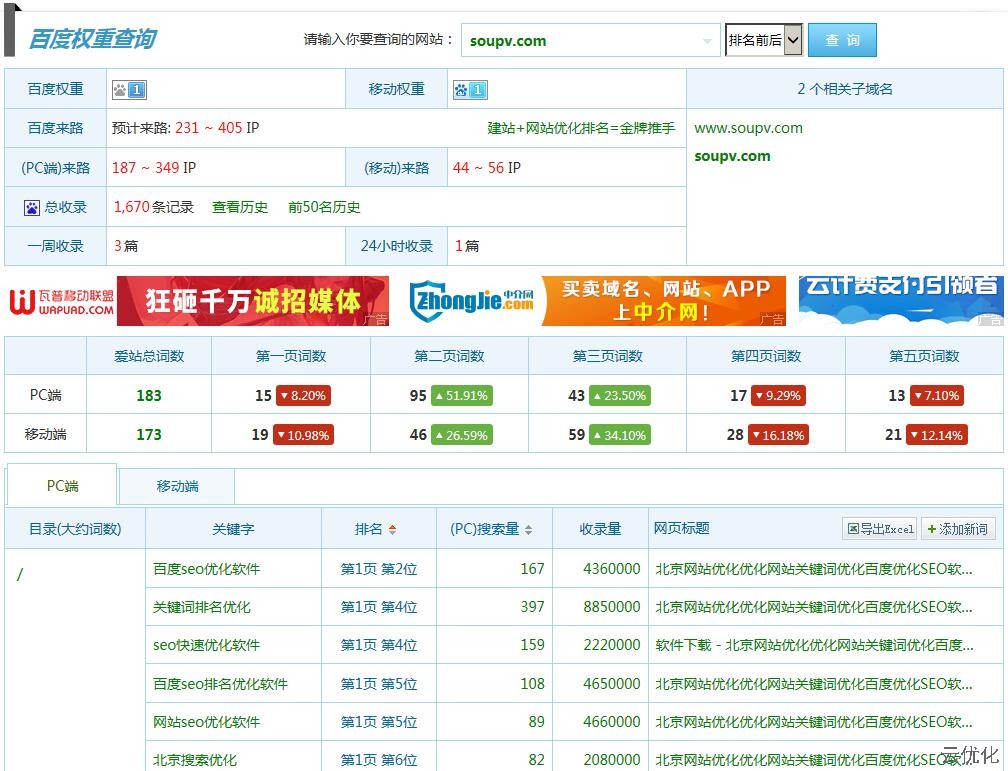 北京SEO公司优化排名