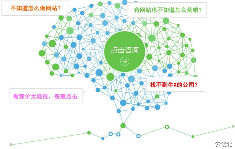 手机网站建设