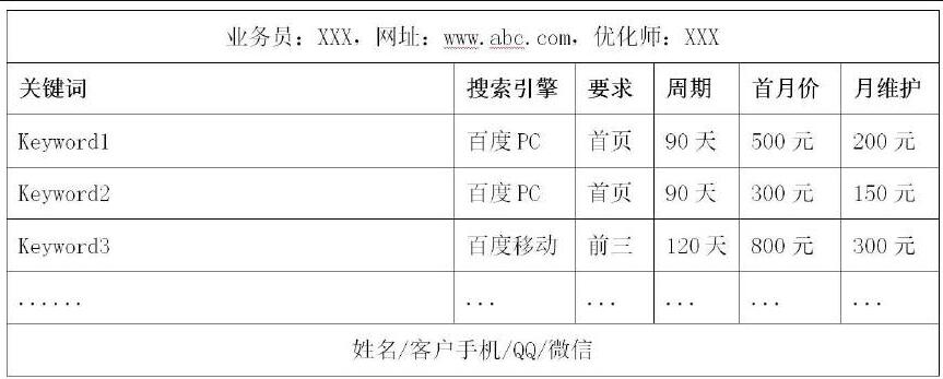 关键词优化表