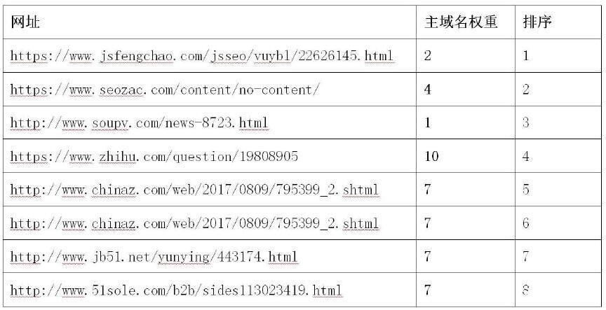 搜索引擎快照统计表