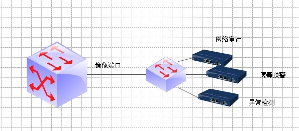 网站被镜像了的问题处理方法！