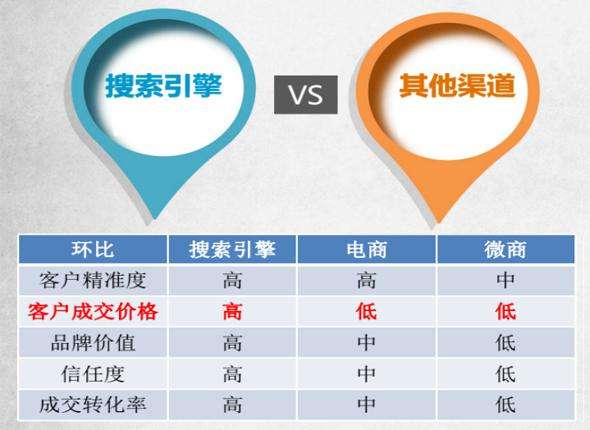 搜索引擎优化 搜索引擎优化